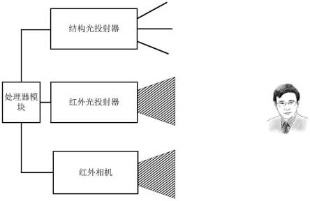 能够自动曝光的TOF相机的制作方法