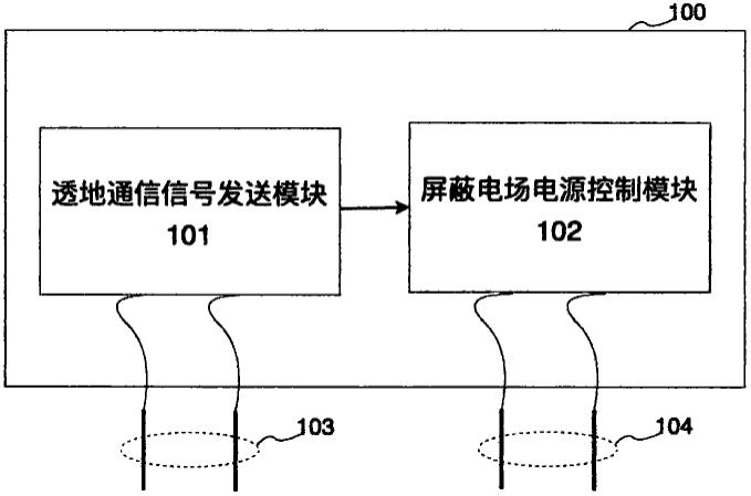 用于透地通信中控制屏蔽电场的装置和方法