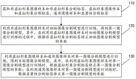 图像分割模型训练方法、图像处理方法、装置及存储介质与流程