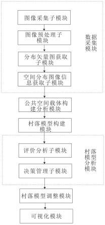 一种用于传统村落集中连片保护利用的分析系统及方法