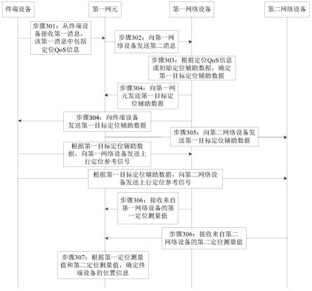 终端设备的定位方法、装置及存储介质与流程