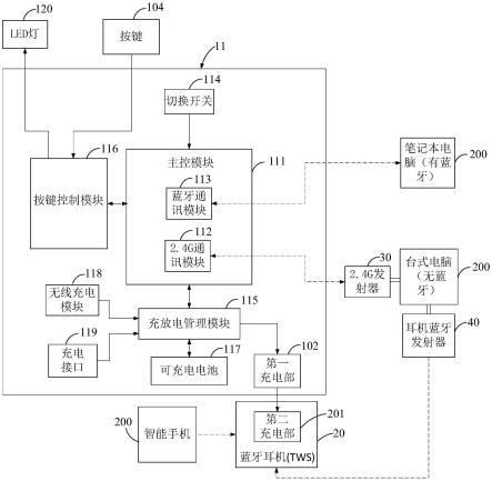 一种带有蓝牙耳机的双模无线键盘的制作方法