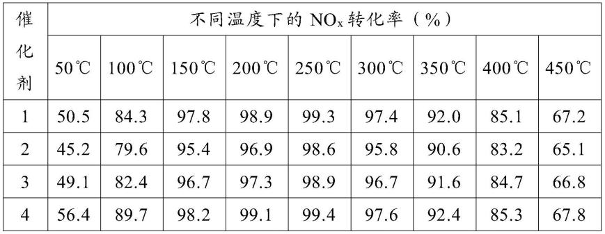 一种尖晶石催化剂、其制备方法与应用