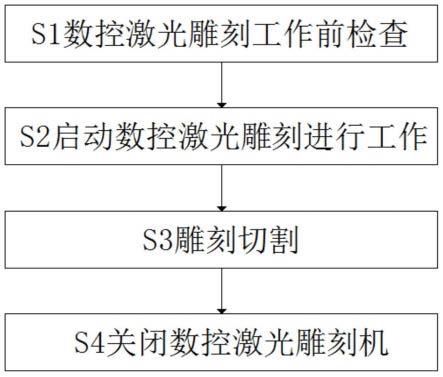 一种超高目数纯镍方眼网的数控激光雕刻方法与流程