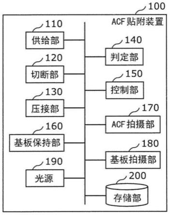 ACF贴附装置以及ACF贴附方法与流程