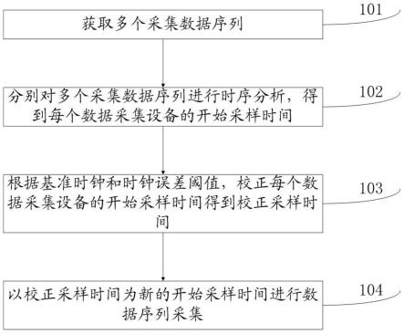 一种用于装备试验测试集成系统的数据同步方法及系统与流程