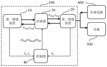 智能能量存储系统的制作方法