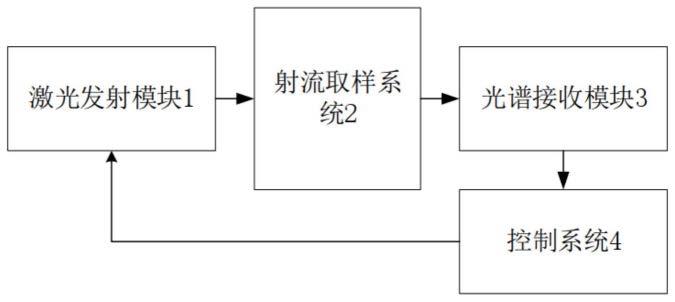 一种射流取样式液体检测系统的制作方法