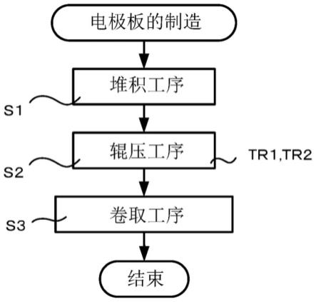 电极片的制造方法与流程