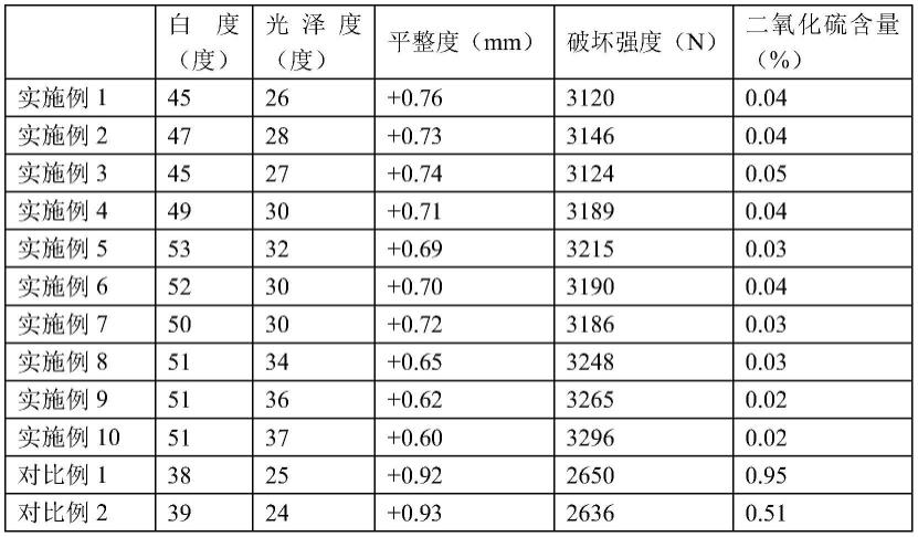 一种节能环保瓷砖的生产工艺的制作方法