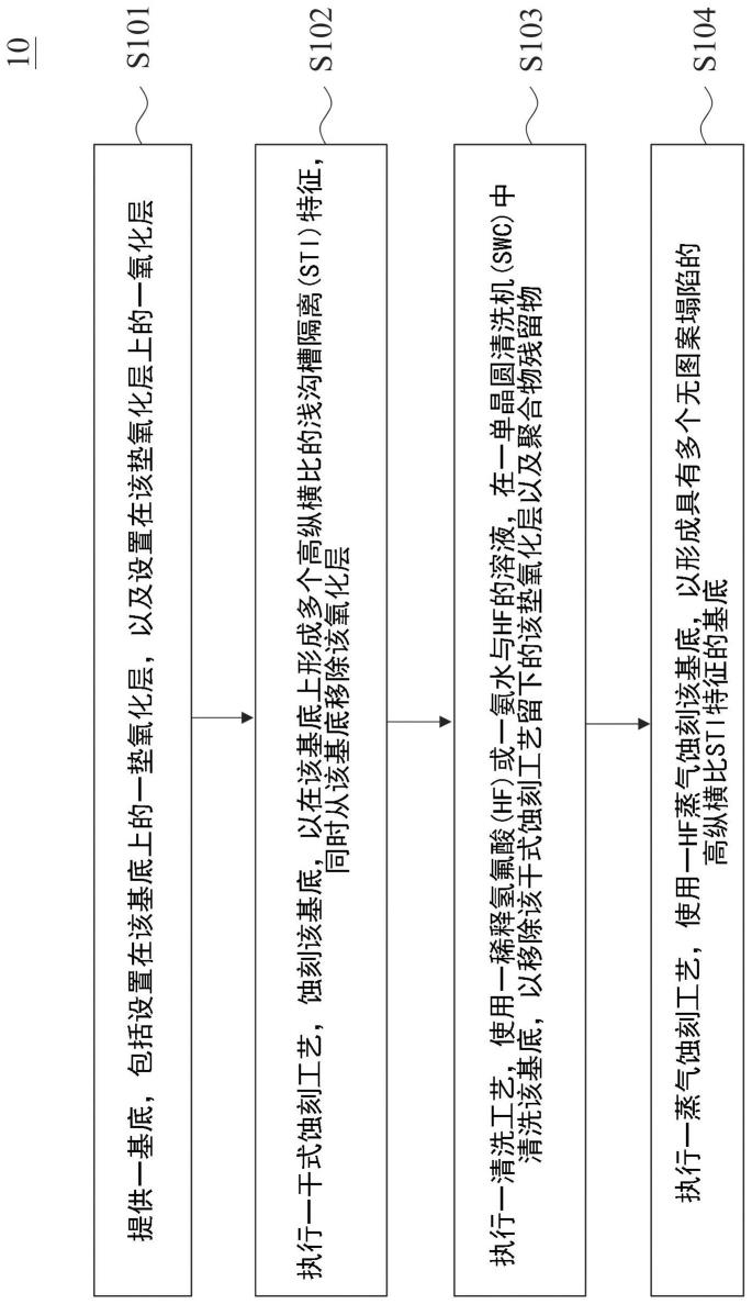 一种半导体元件的湿式清洗制备方法与流程