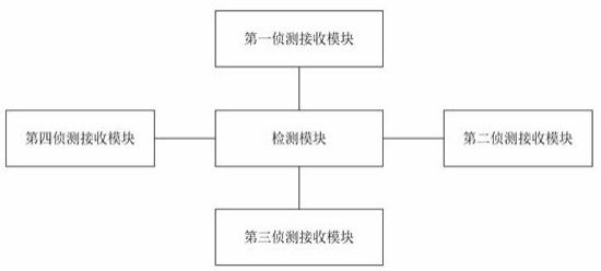 一种信号检测装置的制作方法