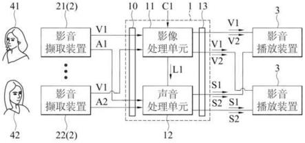 影音处理方法及其影音处理装置与流程