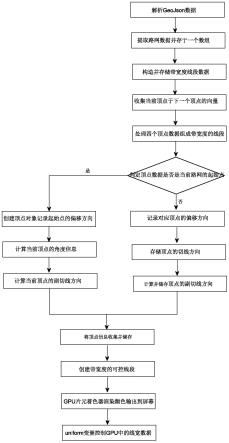 一种基于GPU的宽度可控的GIS路网绘制方法与流程