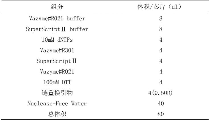 用于构建空间转录组测序文库的试剂盒及cDNA文库的构建方法与流程