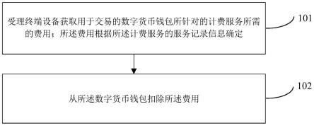 一种交易方法、装置及系统与流程