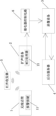 一种新型报警系统的制作方法