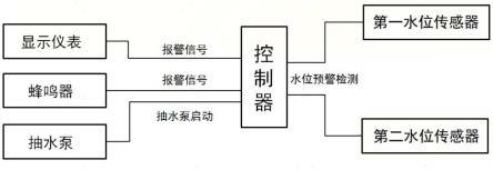 一种用于双车体全地形车的涉水报警系统的制作方法