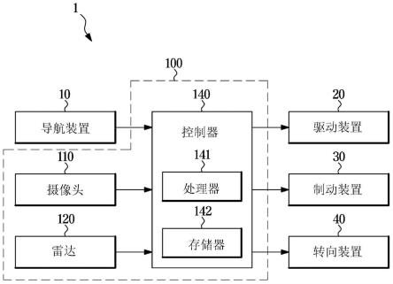 辅助车辆的行驶的装置及其方法与流程