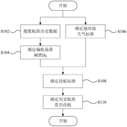 航班改航的判断方法及装置