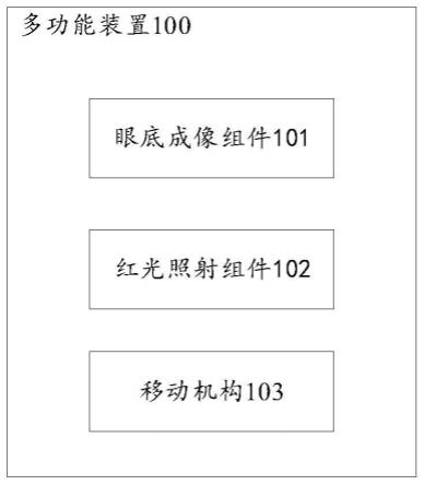 一种用于眼部的多功能装置的制作方法