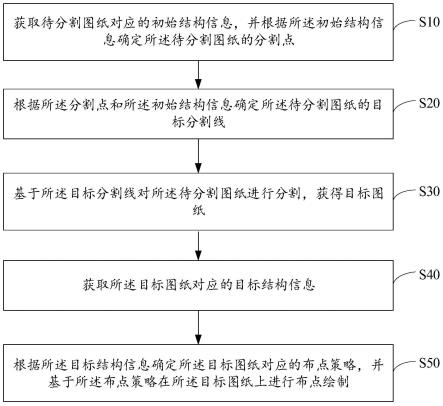 基于图纸分割的布点绘制方法、装置、设备及存储介质与流程