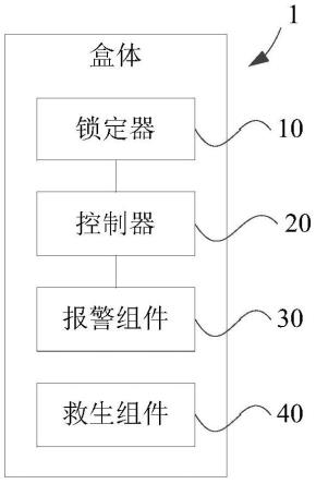 车载安全设备和车辆的制作方法