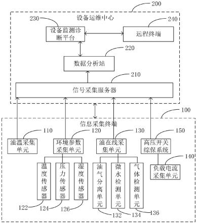 油浸变压器在线监测系统及方法与流程