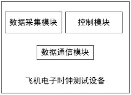 一種機(jī)載電子時(shí)鐘測(cè)試設(shè)備的制作方法