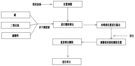 铝合金型材表面改性方法及表面改性铝合金型材与流程