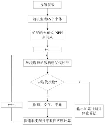 一种带准备时间分布式零等待流水车间调度方法与系统