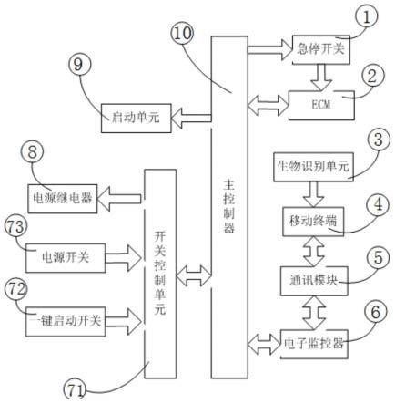 一种挖掘机启停控制系统及其控制方法与流程