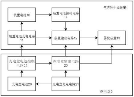 一种充电盒和气溶胶生成装置系统的制作方法