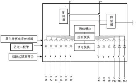 一种光伏板故障监控系统的制作方法