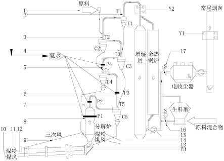 基于预测控制模型的水泥窑烟气iSNCR控制方法与流程