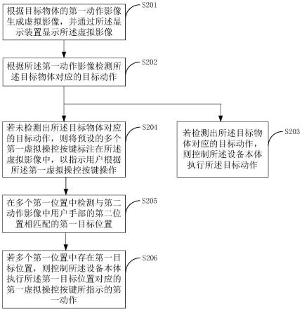 控制方法、控制器及计算机可读存储介质与流程