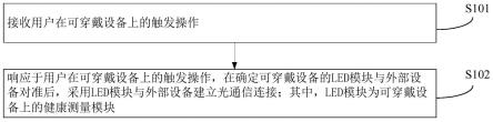 可穿戴设备的通信方法、装置、可穿戴设备和存储介质与流程