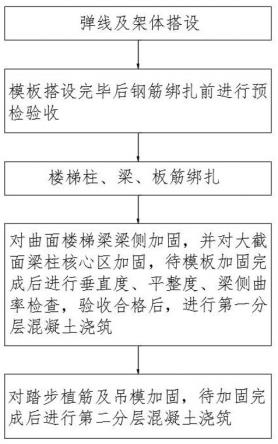 一种异型混凝土构件施工方法与流程