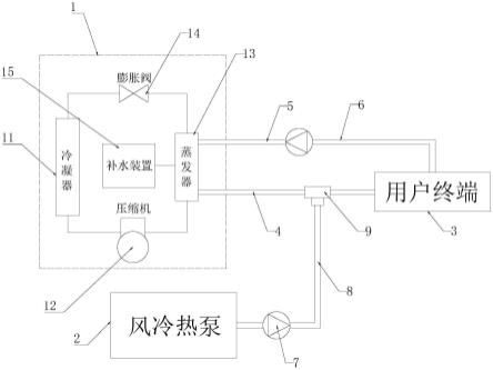 一种中央空调冷水系统的制作方法