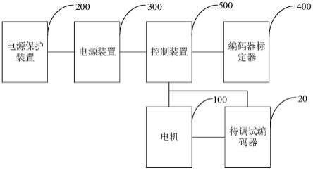 一种编码器调试设备的制作方法