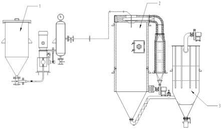 一种喷雾干燥机的制作方法
