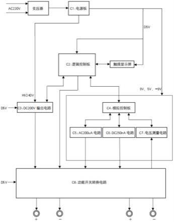 一种心电电极测试仪的制作方法