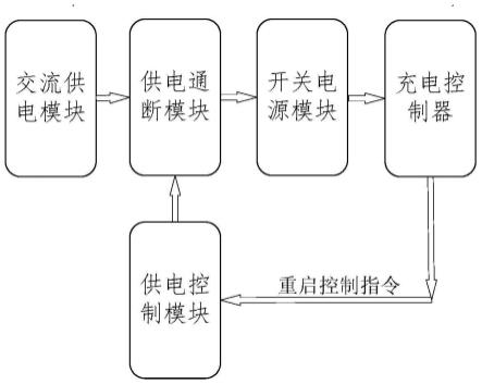 一种充电控制器快速重启装置及充电桩控制系统的制作方法