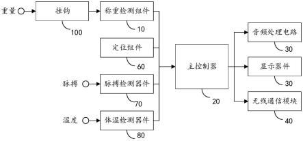 具有称重功能的智能手表的制作方法