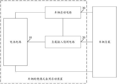 一种车辆的便携式备用启动装置和备用启动工具的制作方法