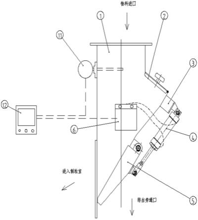 制料机进料旁通装置的制作方法