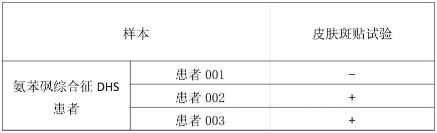 皮肤斑贴试验在制备氨苯砜综合征诊断产品中的应用