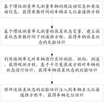 一种测距、测向、测速相结合的智能车协同定位方法