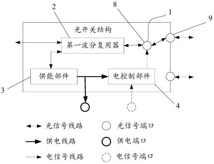 一种光开关结构及光线路保护系统的制作方法