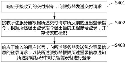 智能设备、服务器及智能设备交付方法与流程